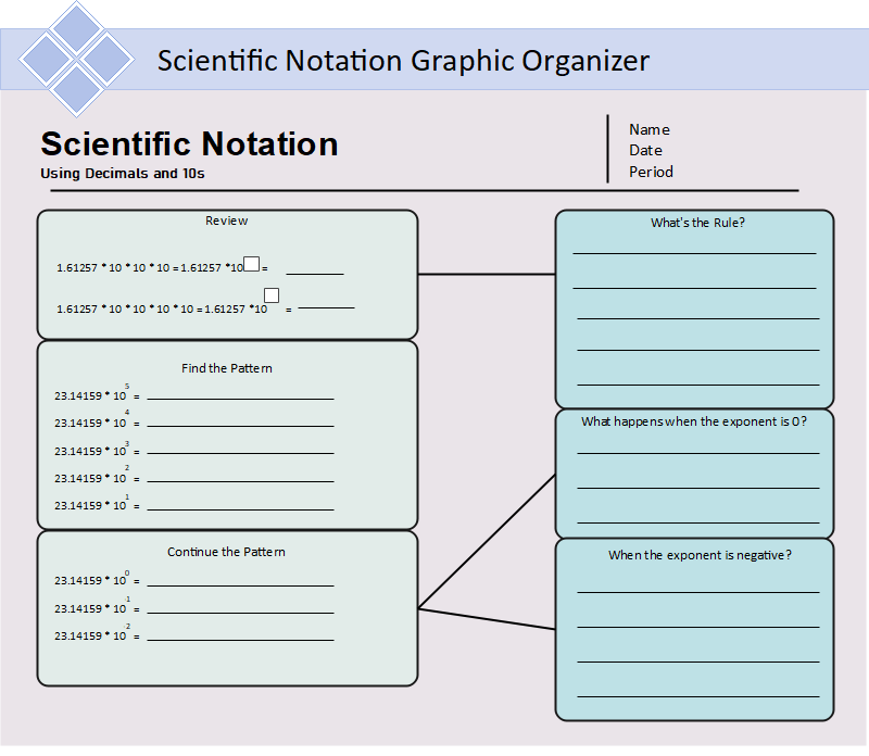 Scientific Notation Graphic Organizer