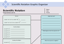 Scientific Notation Graphic Organizer