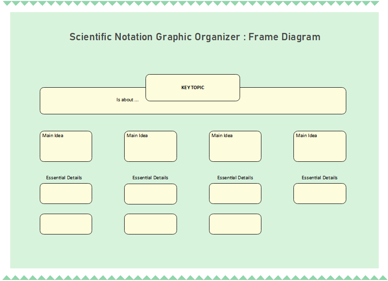 Scientific Graphic Organizer PDF