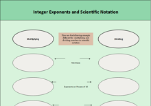 Integer Exponents and Scientific Notation