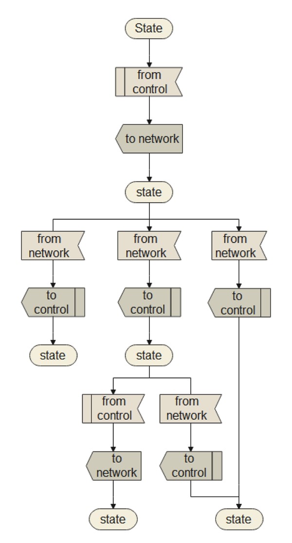 Java SDL