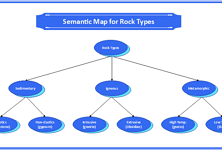 Semantic Map for Rock Types