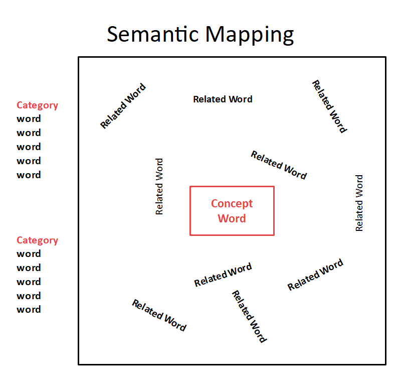 Semantic Word Map