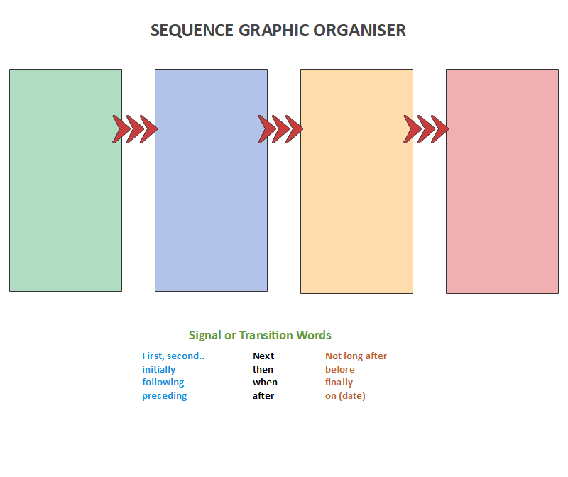 Sequence Graphic Organizer