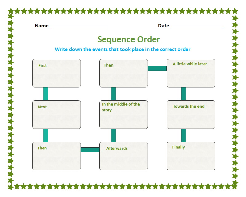 Sequence Chart Template - Four Squares on a Small Circle