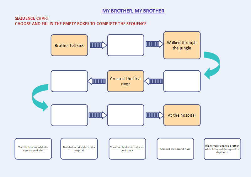 Sequence Chart Template - Four Squares on a Square