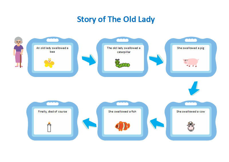 story sequencing template