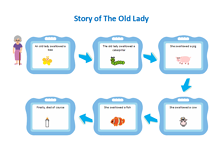 Story Sequence Graphic Organizer