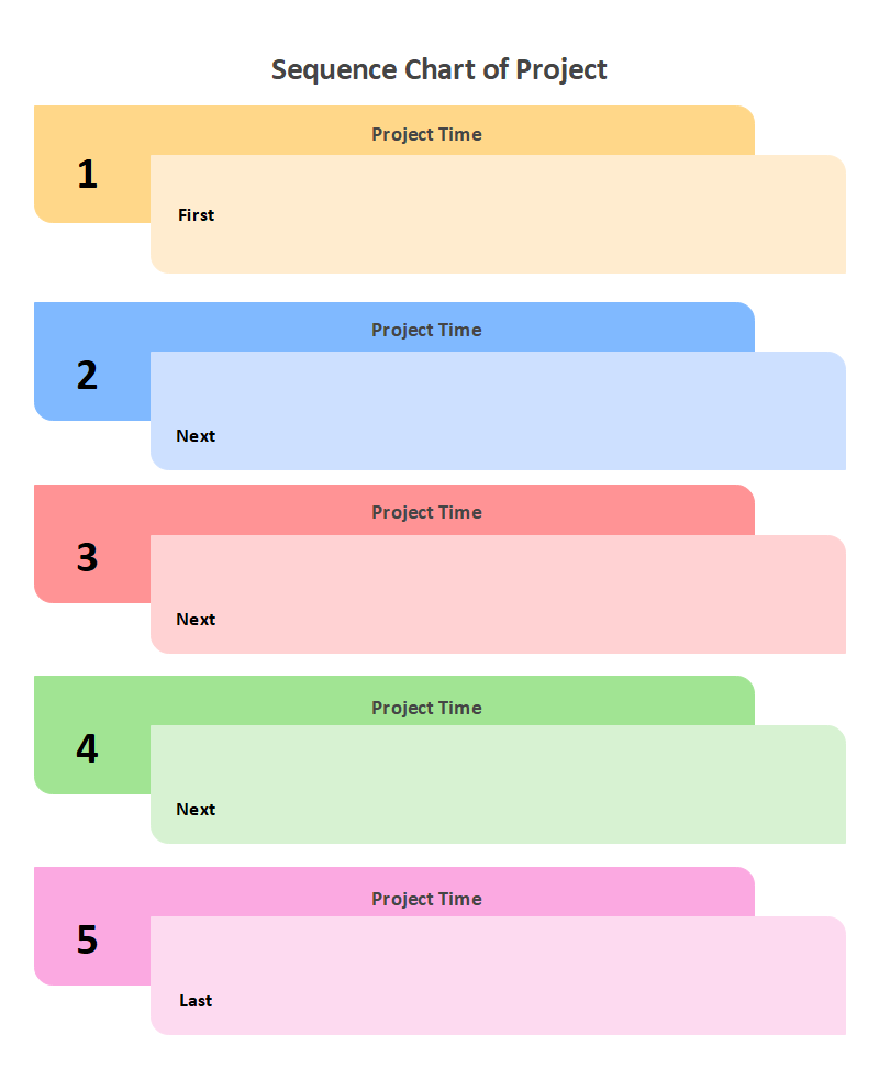 Sequence Chart of Project