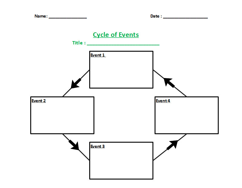 Sequence Chart Template - Four Squares on a Square