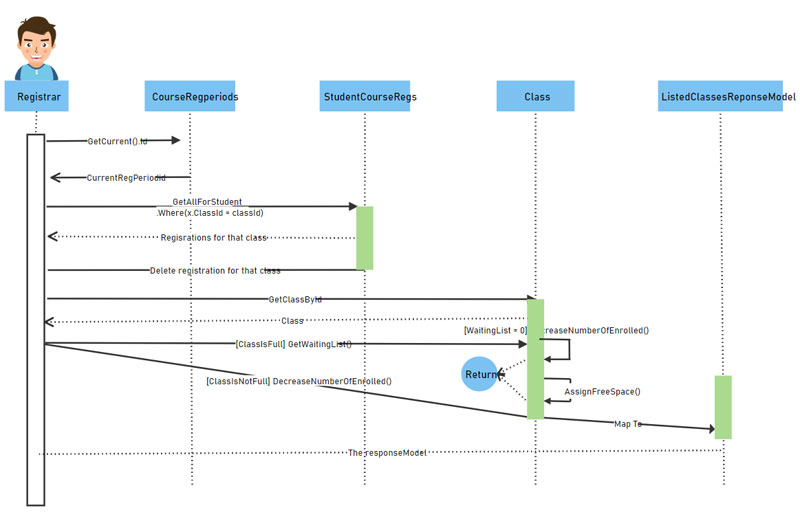 sequence diagram tools free