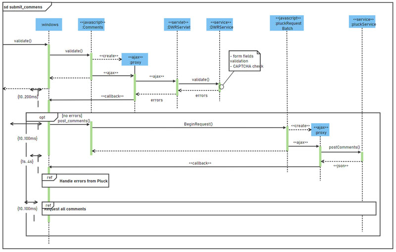 sequence diagram