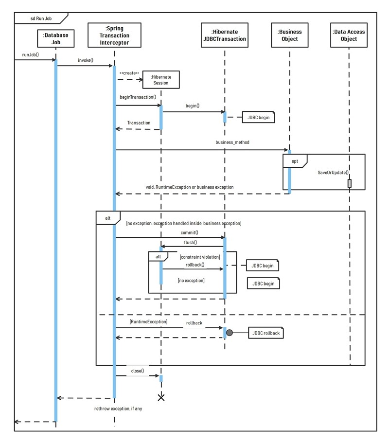 sequence diagram visio template