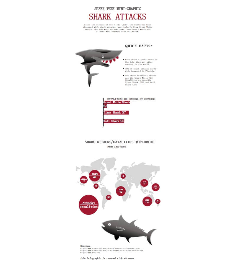 Shark Attack Infographic