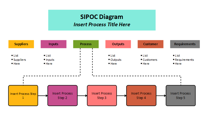 The Complete Guide To Sipoc Diagram Edrawmax Online R 2142