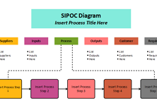 SIPOC Diagram: 5 Easy Steps to Map Your Process 