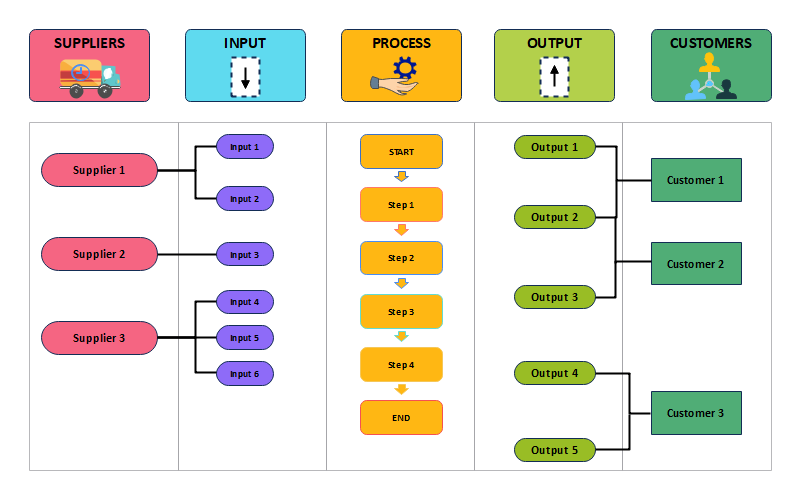 Free Editable SIPOC Diagram Examples EdrawMax Online, 41% OFF