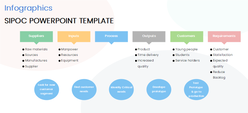 input process output diagram template