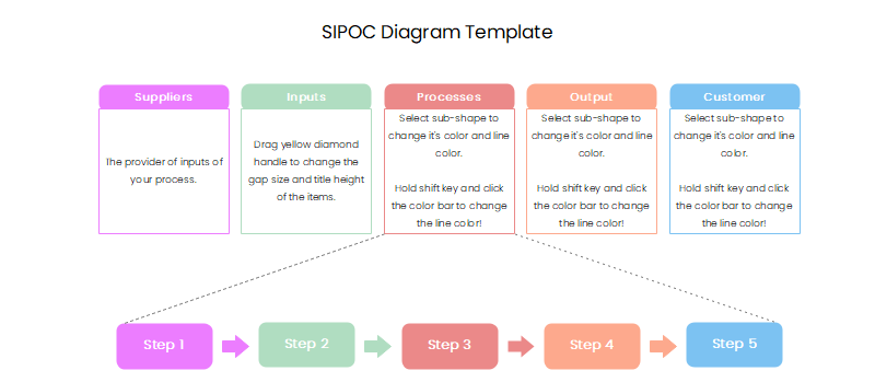 Free SIPOC Diagram Template