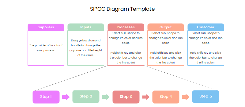 Free Editable Sipoc Diagram Examples Edrawmax Online 0619