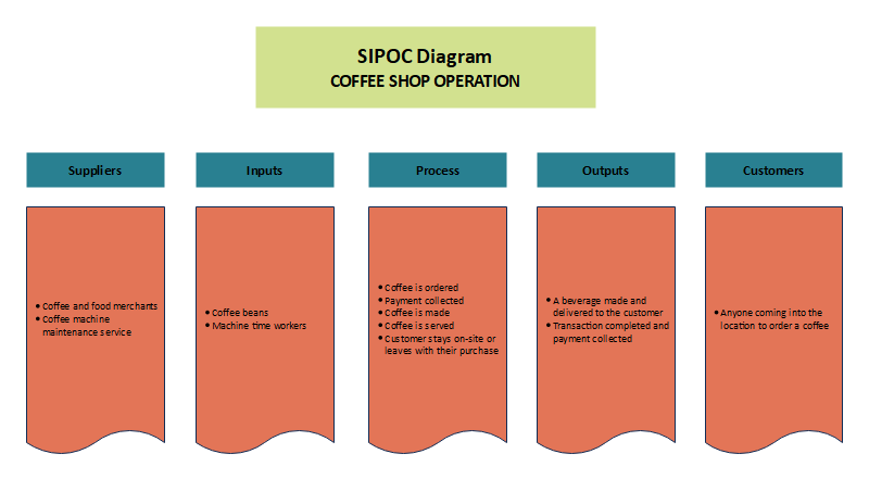 Editable SIPOC Diagram Examples Venngage, 48% OFF