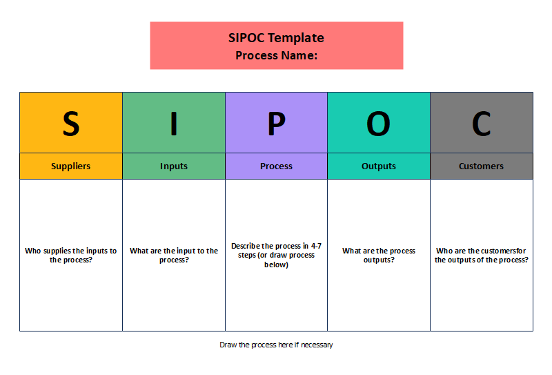 input process output diagram template