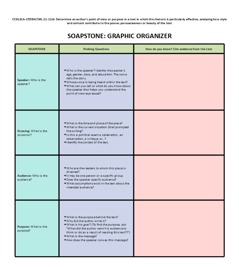 SOAPSTone Graphic Organizer