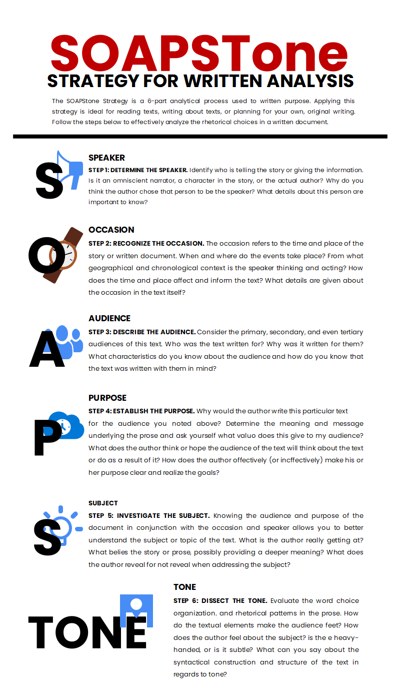 Soapstone Chart