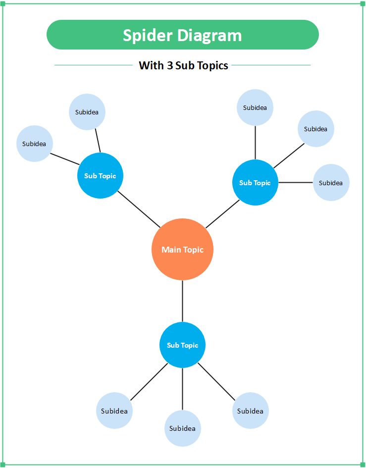 Spider Web Graphic Organizer