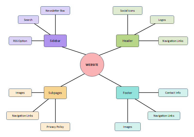 Graphic Organizer 160 