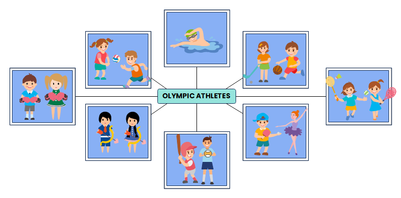 Spider Map Of Olympic athletes