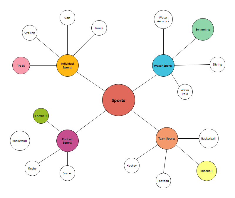 spider-map-what-is-use-cases-templates-how-to-and-more-edrawmax