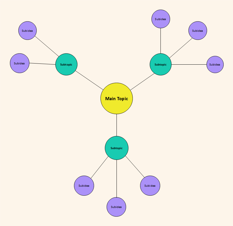 Spider Map Template