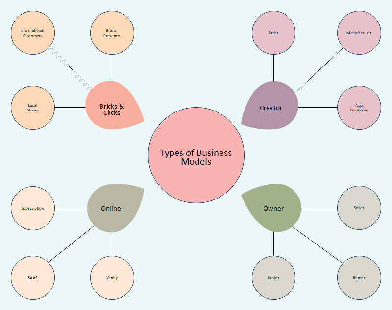 Simple Business Spider Diagram