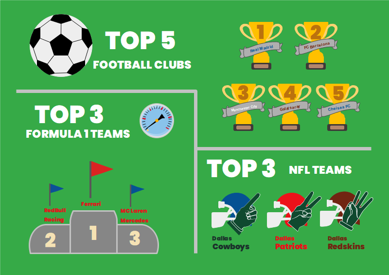 Fußball Infografik