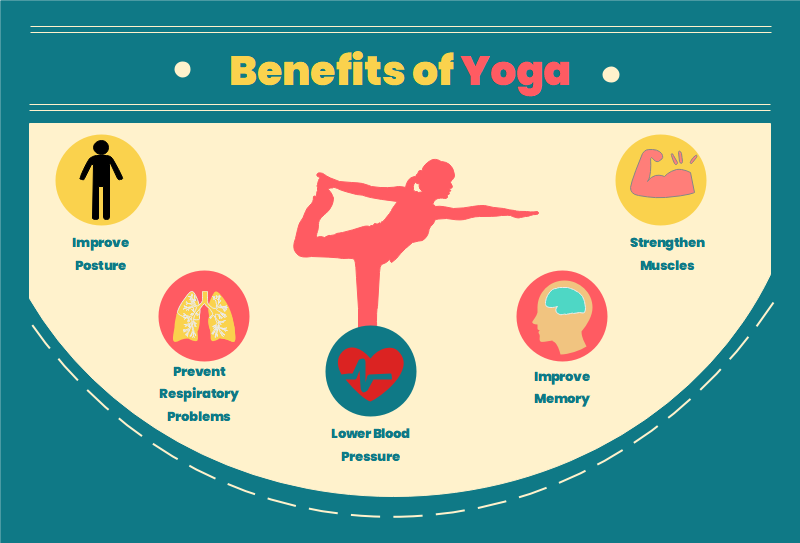 Yoga-Infografik