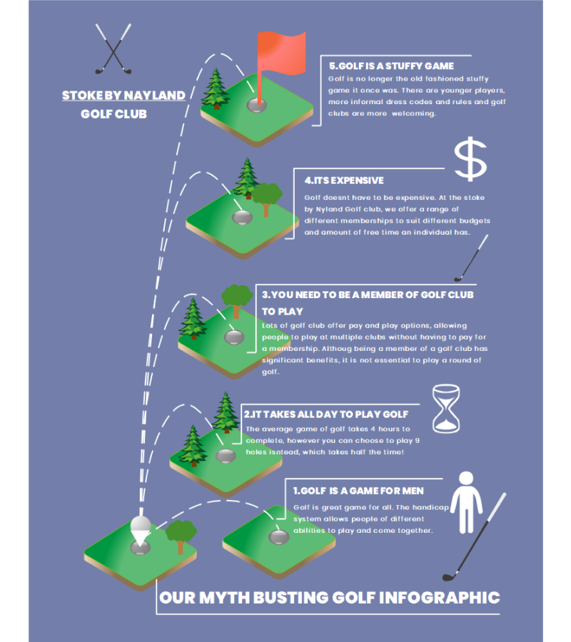 Golf Infographic