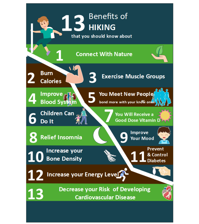Hiking Infographic