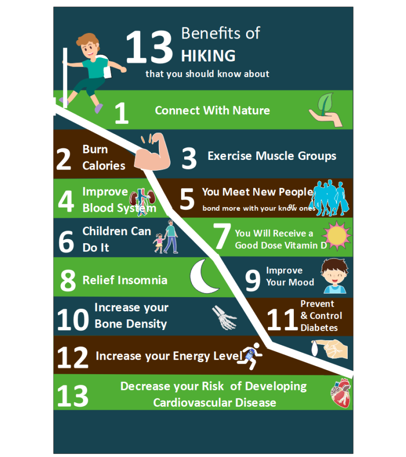 Infografik Wandern