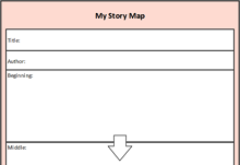 Story Map Graphic Organizers