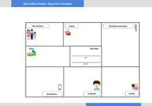 Story Map Graphic Organizer Example