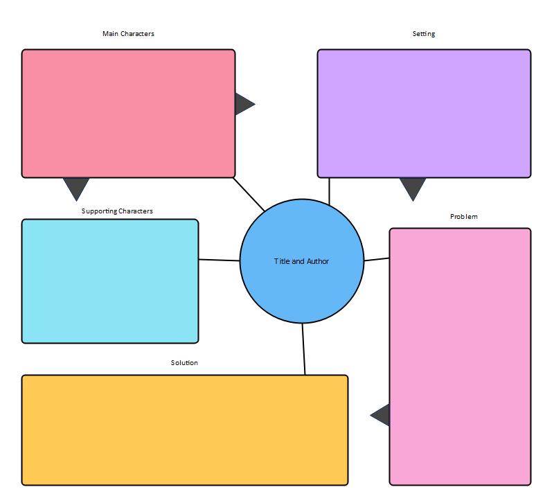 Story Map Graphic Organizer for Google Classroom