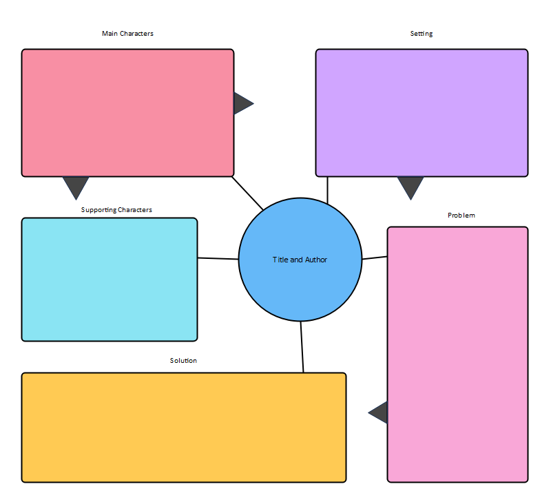 Free Editable Story Map Graphic Organizer Examples EdrawMax Online