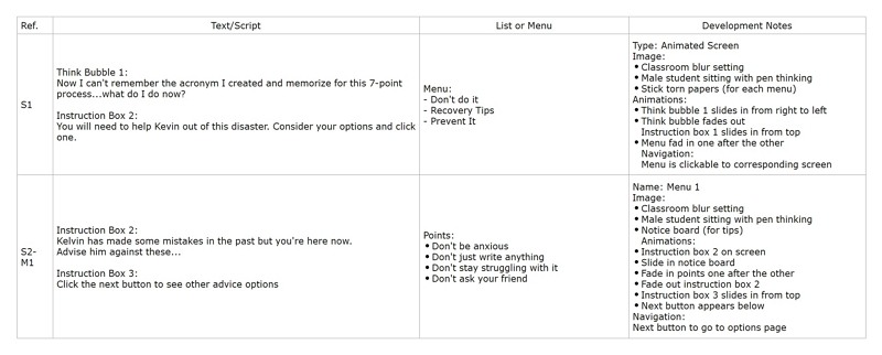 storyboard cours en ligne