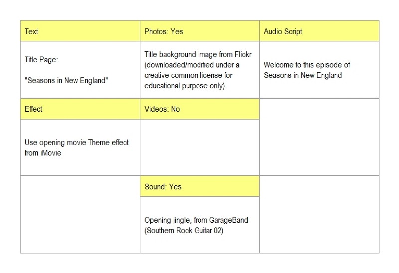 storyboard projet