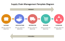 Supply Chain Management Diagram