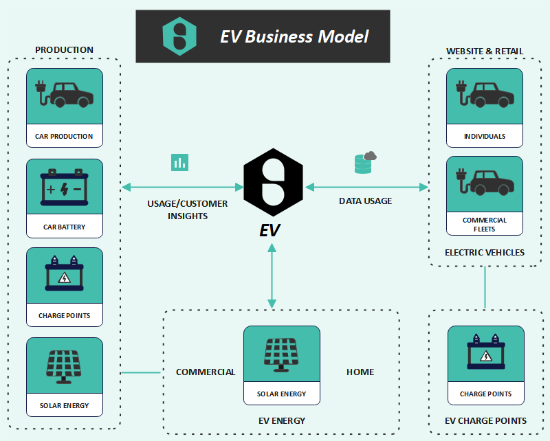 The LV value chain  Download Scientific Diagram