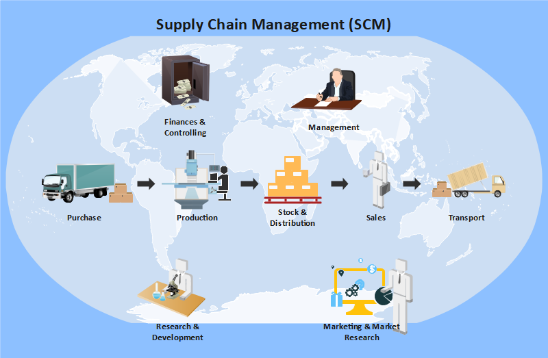 Supply Chain Network Diagram