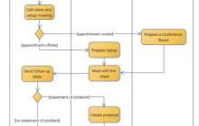 Business Process Swimlane Diagram Example