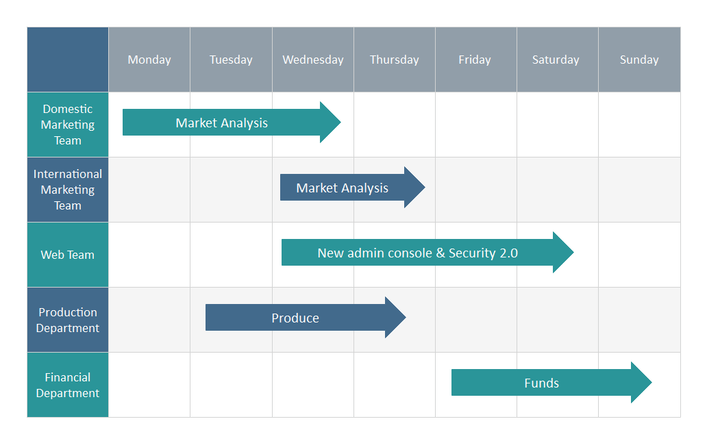 Timeline Example